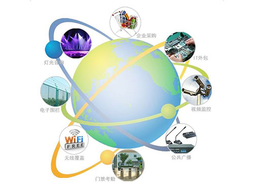 計算機網(wǎng)絡(luò)系統(tǒng)集成 計算機網(wǎng)絡(luò)系統(tǒng)集成